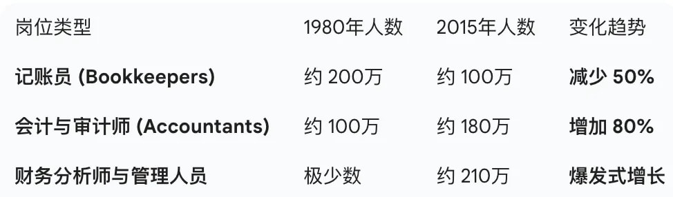 Gemini给的统计数据