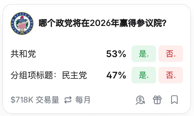 哪个政党将在2026年赢得参议院？