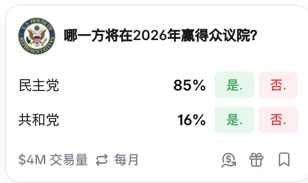 哪一方将在2026年贏得众议院？