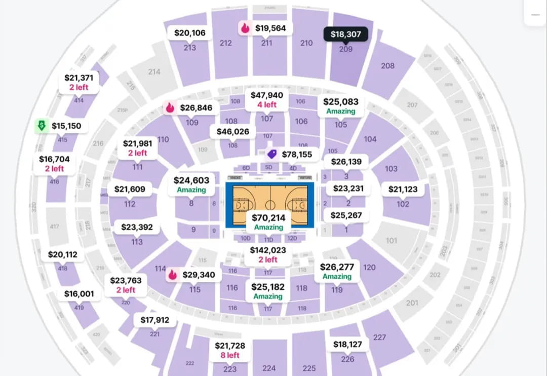 NBA总决赛的门票价格分布图